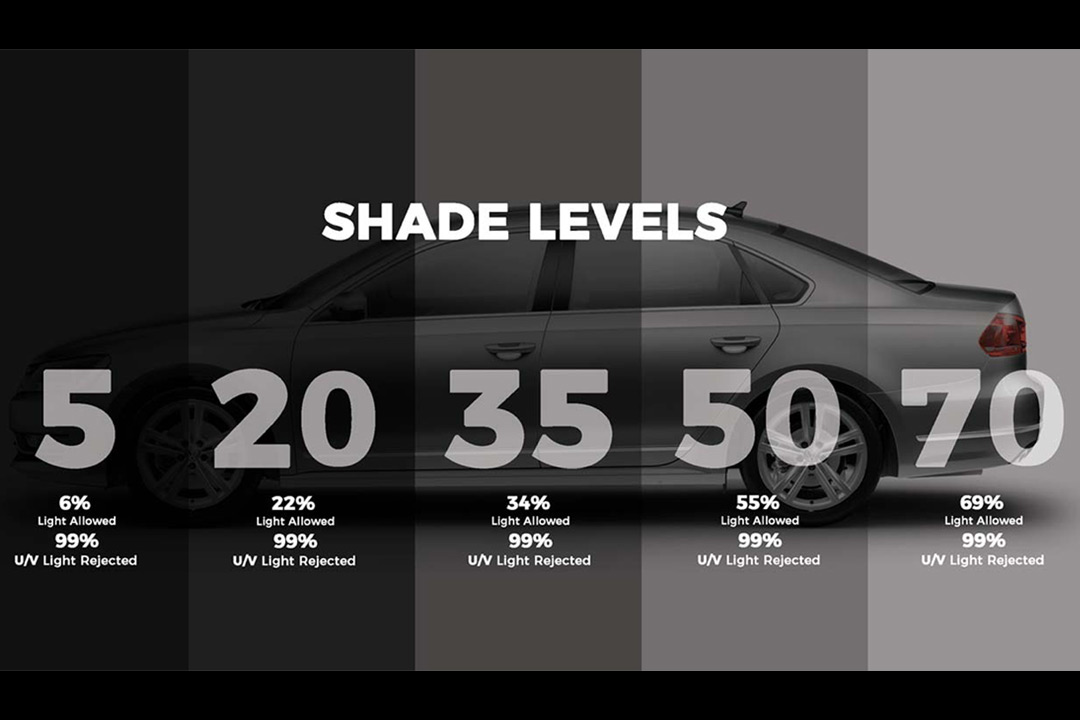 Car window tint shade levels percentage comparison chart